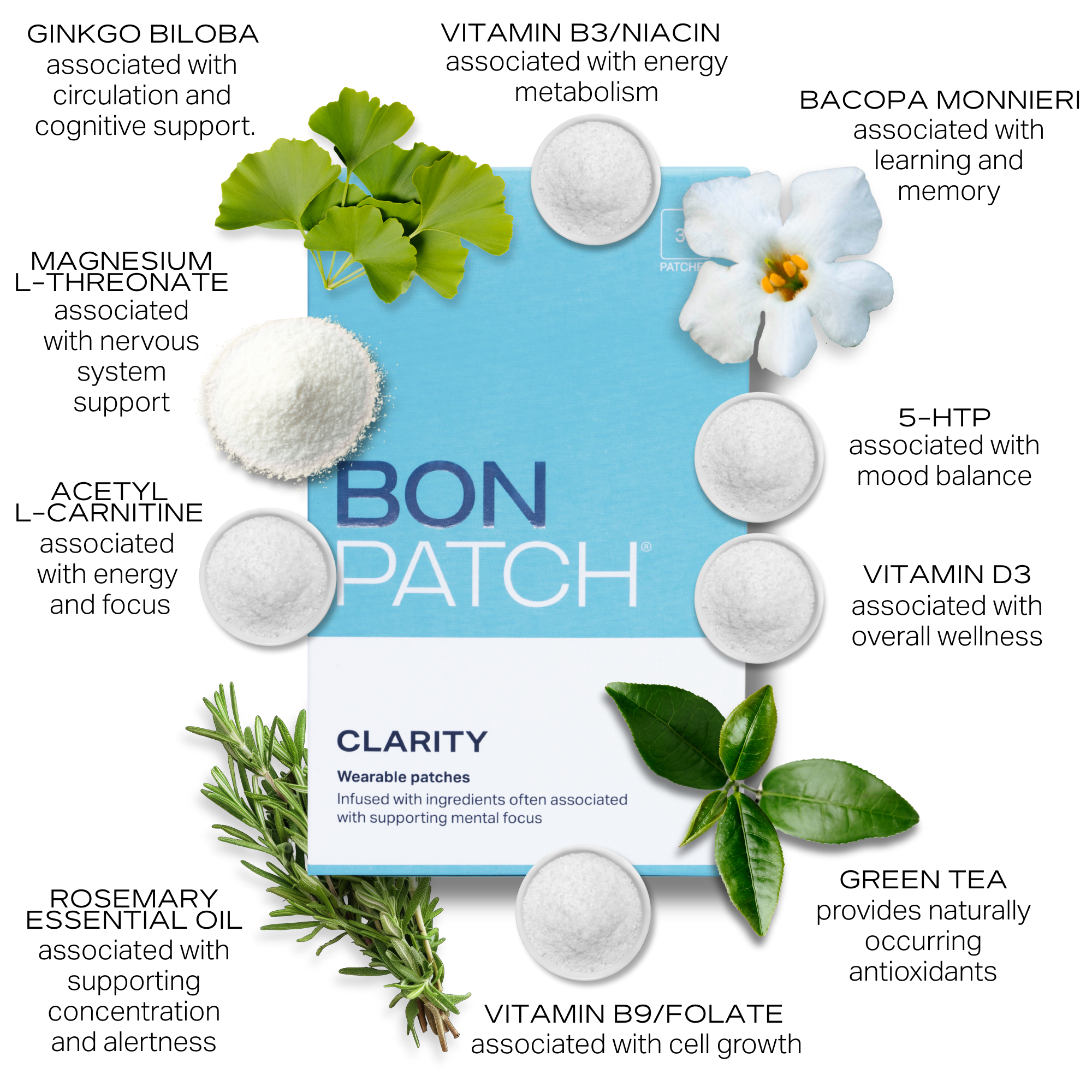BonPatch CLARITY | Focus & mental clarity wellness patch